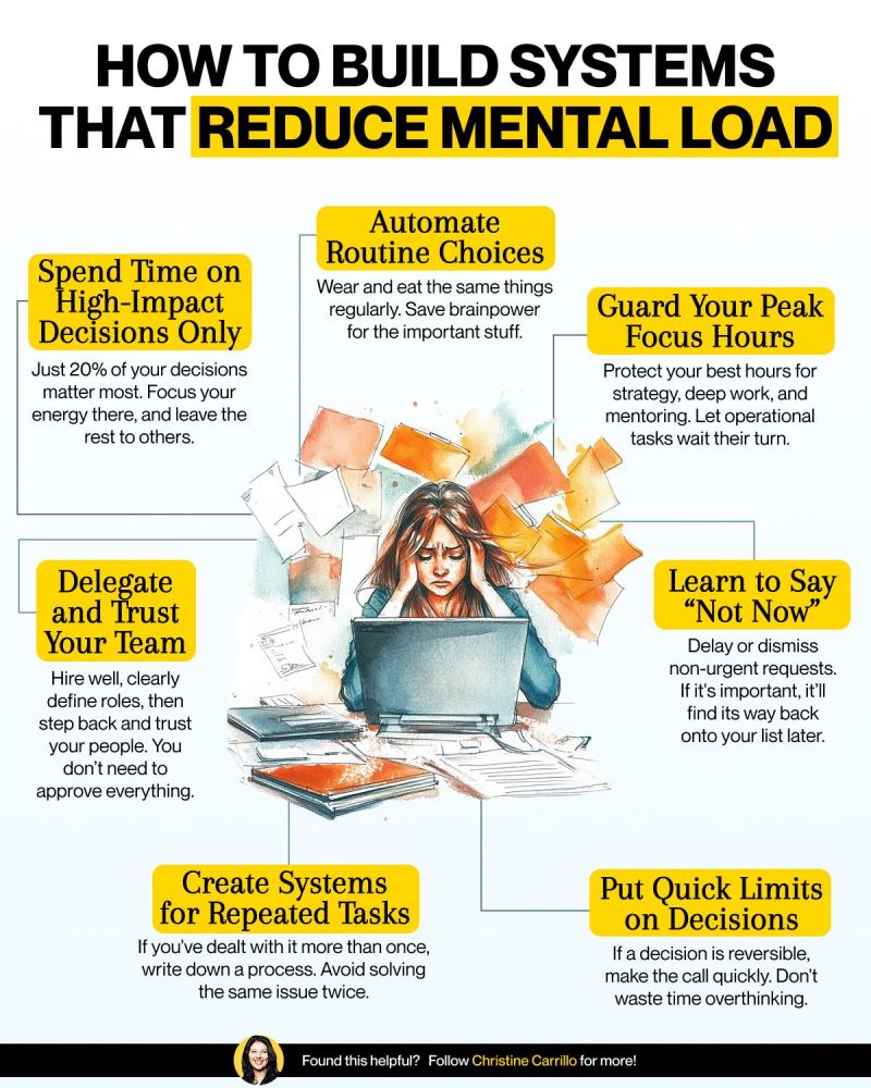 AlwaysKeepL's tweet image. How to build systems that reduce mental load