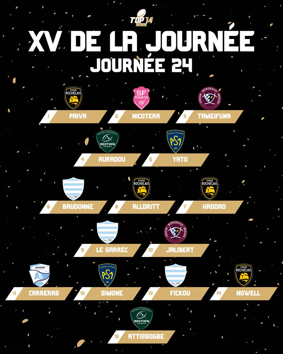 TOP14_inside's tweet photo. 👑 | 𝗟𝗘 𝗫𝗩 𝗗𝗘 𝗟𝗔 𝗝𝟮𝟰 🛑

Nos internationaux français à l’affiche dans ce XV du weekend !!! 🇫🇷🤩

#UBBCO • #ASMUSAP • #ABRCV • #SPRCT • #SFPLOU • #STR92 • #SRMHR • #Top14 https://t.co/RsakHN7MOR