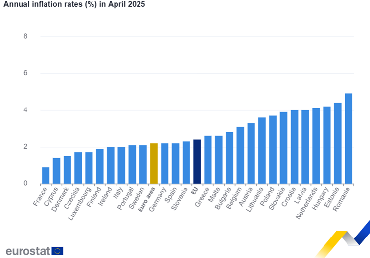 Z chvostu na čelo. #ČR měla v dubnu s 1,7 % čtvrtý nejnižší růst meziroční #inflace #HICP v zemích #EU.