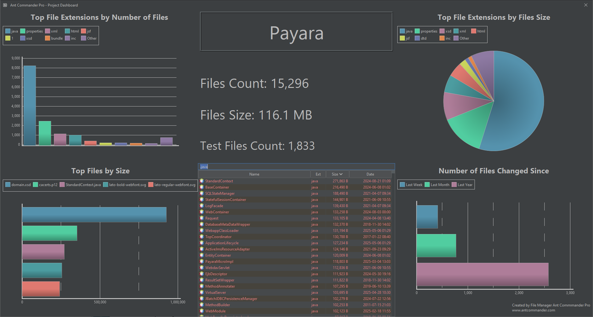 Project Dashboard of the Day: Payara from <a href="/Payara_Fish/">Payara</a> 
github.com/payara/Payara

#payara #java #jakartaee #dashboard #stats