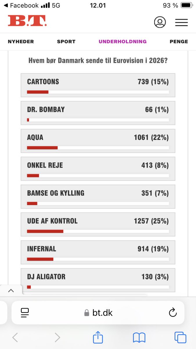 Kristian Dam Nygaard tweet media