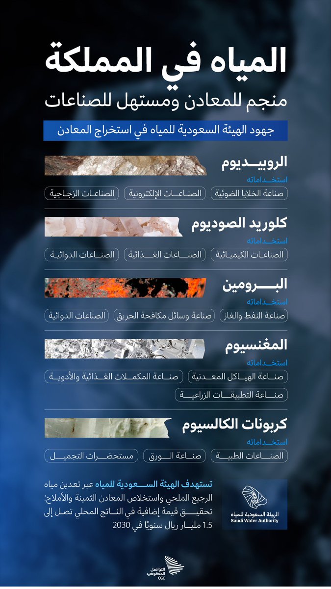 الحمد لله على تمام تجربة أوفت بالوعود👏🏼
أتممت تدريبي التعاوني لدى <a href="/CGCSaudi/">التواصل الحكومي</a> .تجربة عملية متفردة نتاج بيئة متكاتفة أتاحت ممارسة وصقل مهارات عدة،منها:
اختزال المعلومات  دون إخلال
جمعها وتحريرها إبداعياً
تغطية المناسبات لحظة بلحظة
دونكم مجموعة منشورات ساهمت بتحريرها👇🏼