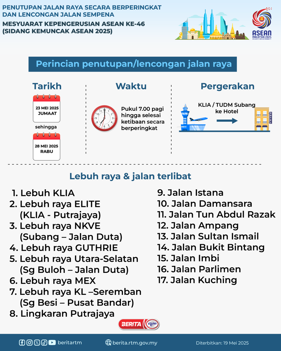 beritartm's tweet photo. PENUTUPAN JALAN RAYA SECARA BERPERINGKAT DAN LENCONGAN JALAN SEMPENA MESYUARAT KEPENGERUSIAN ASEAN KE-46 (SIDANG KEMUNCAK ASEAN 2025)

"Malaysia MADANI"

'Yang sahih di Berita RTM'
#RTM #BeritaRTM #MalaysiaMADANI #taatsetia https://t.co/pvfNGbmn9Q