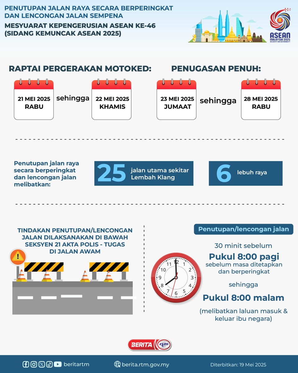 beritartm's tweet photo. PENUTUPAN JALAN RAYA SECARA BERPERINGKAT DAN LENCONGAN JALAN SEMPENA MESYUARAT KEPENGERUSIAN ASEAN KE-46 (SIDANG KEMUNCAK ASEAN 2025)

"Malaysia MADANI"

'Yang sahih di Berita RTM'
#RTM #BeritaRTM #MalaysiaMADANI #taatsetia https://t.co/pvfNGbmn9Q