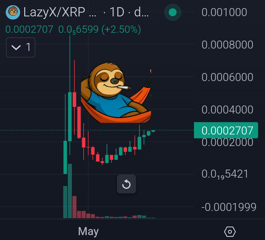 Good Morning Lazy Chads 💎

The Lazy Airdrop bot is in the final Tests and will be available very very soon . 

Nft Rewards will hit in without any fees or clicks to claim. 
Just the Lazy Way.

#lazybot #XRPLEDGER #utility
