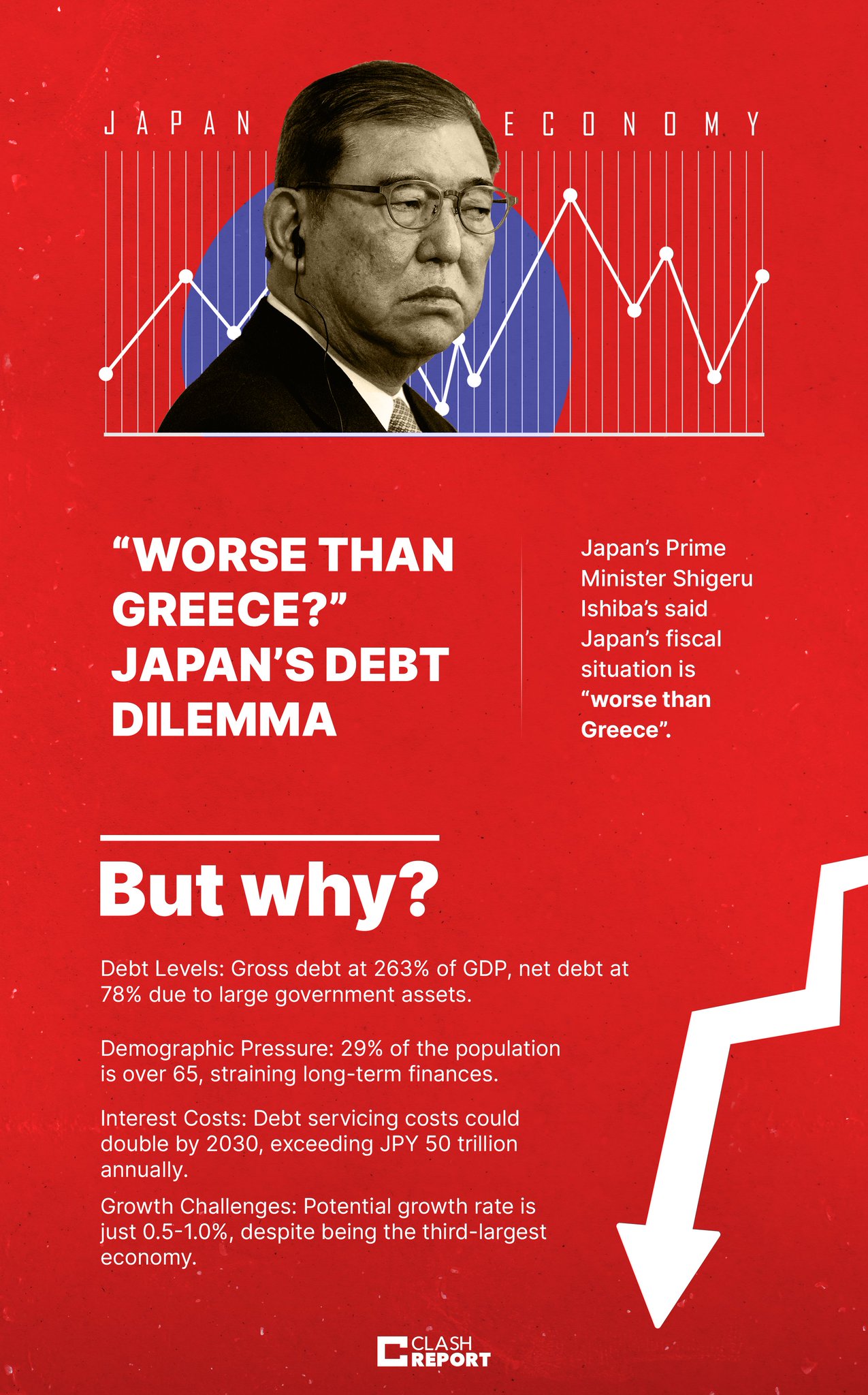 洋書 Dilemmas of Growth in Prewar japan The Dilemmas of Growth in Prewar Japan | Princeton