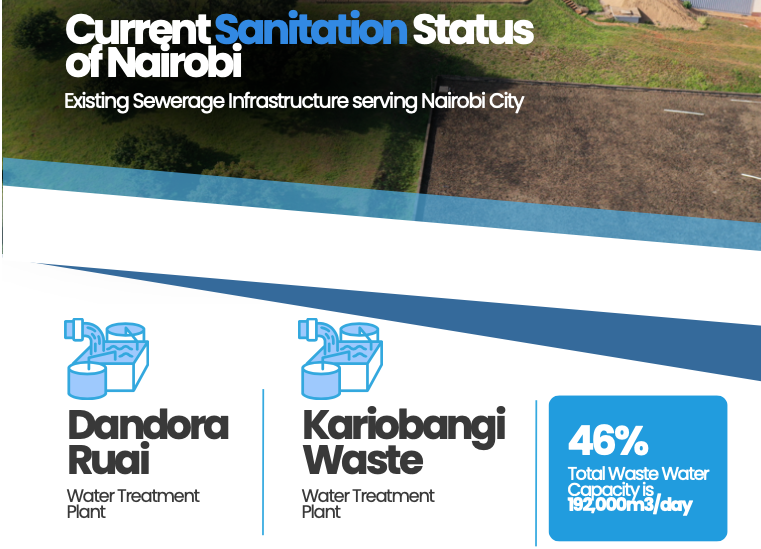AthiWaterWorks's tweet image. Ever wondered where your wastewater goes after flushing?
It's conveyed through sewer pipelines into larger trunk sewers, which direct it to Dandora Ruai and Kariobangi Wastewater Treatment Plants.
Next time you flush, remember the journey your wastewater takes!