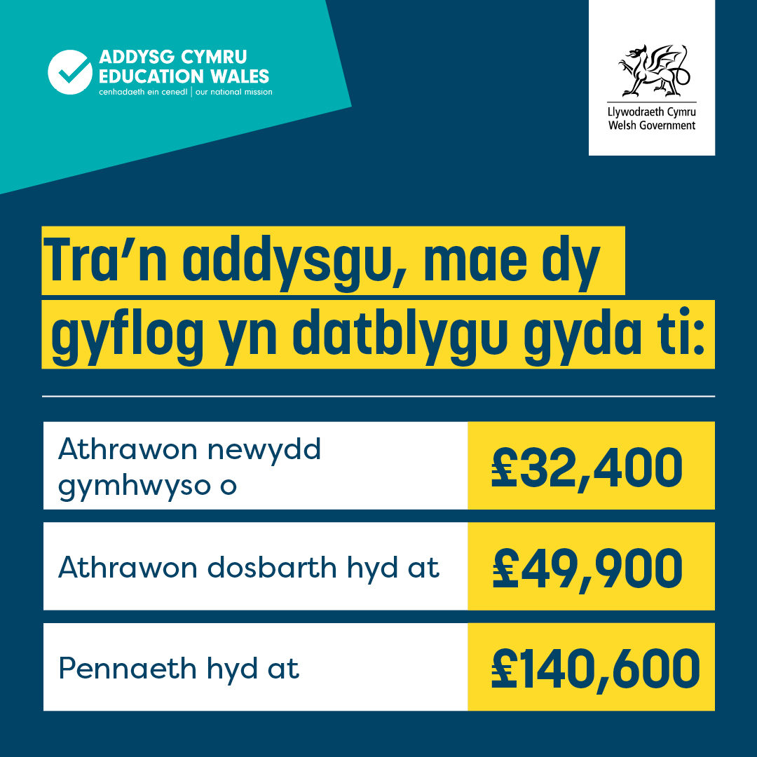 Teaching Wales (@teachingwales) on Twitter photo Yn ystyried newid gyrfa? Beth am addysgu uwchradd yn y Gymraeg.
Gallet ti ennill cyflog tra’n hyfforddi i ddod yn athro yng Nghymru. Gyda chyflog cychwynnol o £32,400, newidia dy yrfa wrth gynnal dy incwm.
O ddiddordeb? Cer i: addysgwyr.cymru/newid-gyrfa
#AddysguCymru
<a href="/Athrofa/">Yr Athrofa: Centre for Education</a> Yn ystyried newid gyrfa? Beth am addysgu uwchradd yn y Gymraeg.
Gallet ti ennill cyflog tra’n hyfforddi i ddod yn athro yng Nghymru. Gyda chyflog cychwynnol o £32,400, newidia dy yrfa wrth gynnal dy incwm.
O ddiddordeb? Cer i: addysgwyr.cymru/newid-gyrfa
#AddysguCymru
<a href="/Athrofa/">Yr Athrofa: Centre for Education</a>