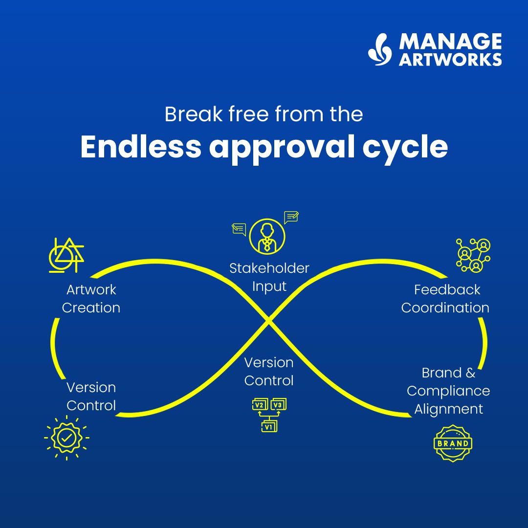 manageartworks's tweet image. Break free from endless approval cycles! 🛑

A centralized label management system simplifies feedback, automates approvals, and ensures everyone stays aligned. 🎯

 Read more: manageartworks.com/blog-post/how-…

#ArtworkManagement #PackagingProcess #LabelManagement #ApprovalWorkflow