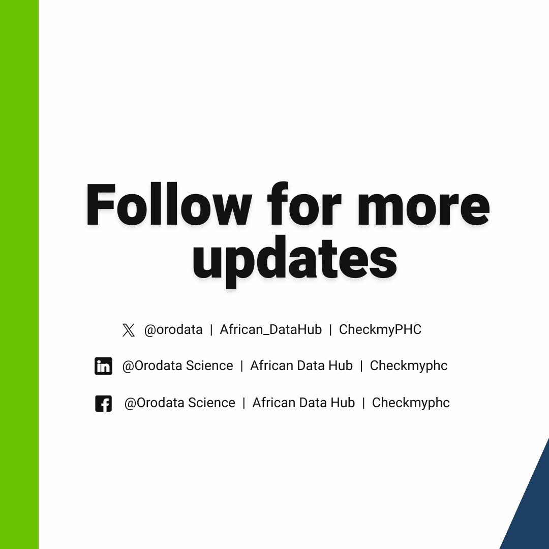 Orodata's tweet photo. These aren’t just numbers — they’re a call to action.
Taraba deserves better.
#TarabaHealth
#MyPHCReport
#Orodata
#PHCReality
#HealthcareForAll #DataForChange https://t.co/bI6lO4wys3