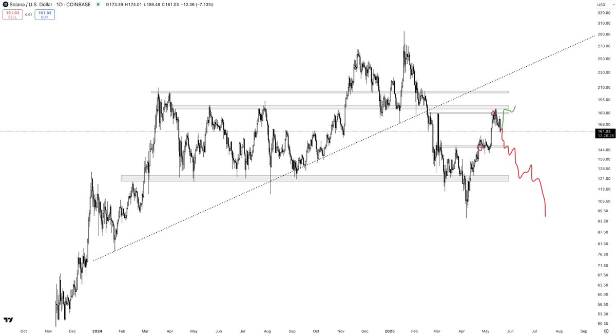 Part-Time Trader tweet media