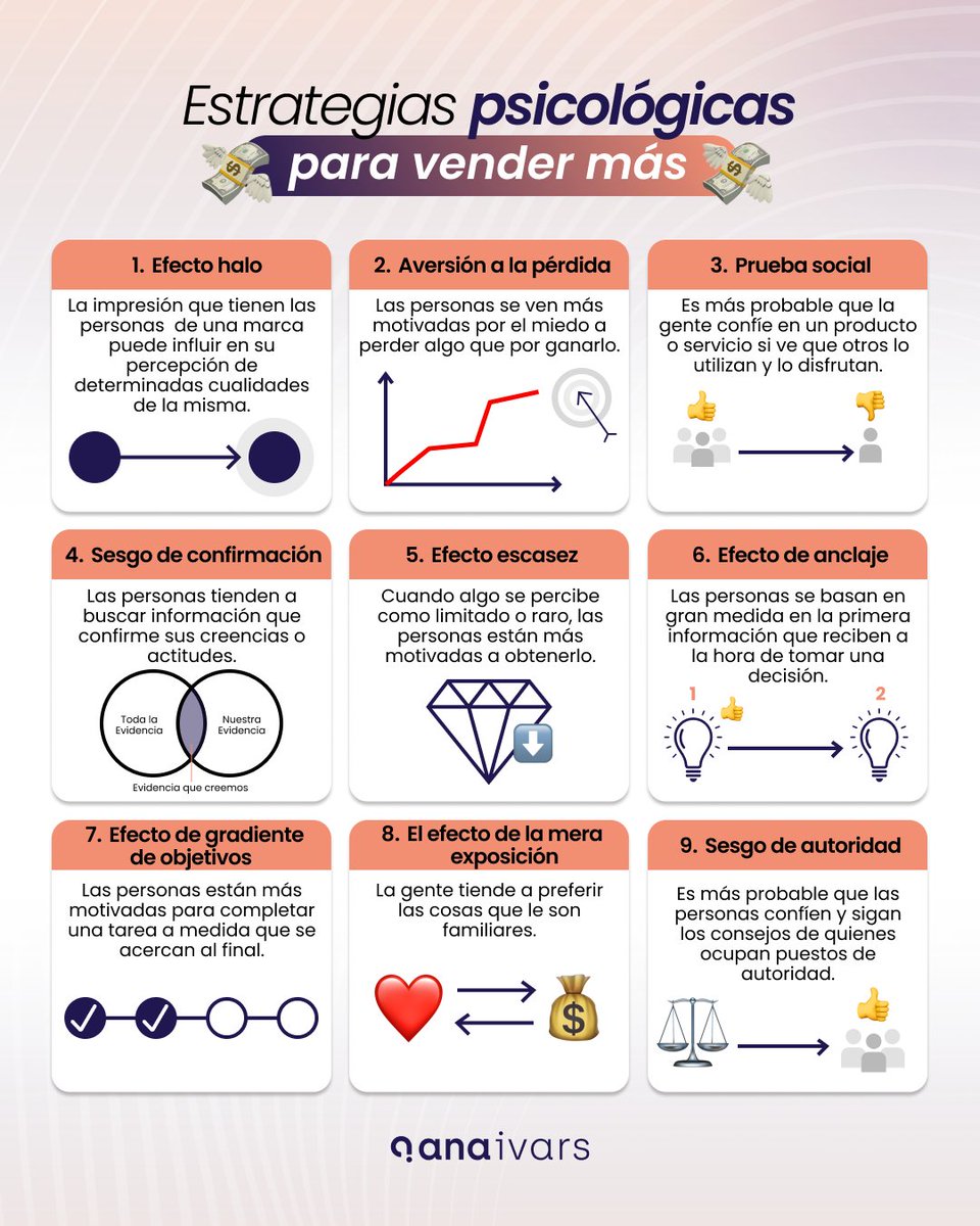 AnaIvarsParcero's tweet photo. Vender es mucho más que hablar de tu producto.
Es entender la mente del consumidor, su comportamiento y lo que lo impulsa a tomar decisiones. https://t.co/dvcjHu0YQV
