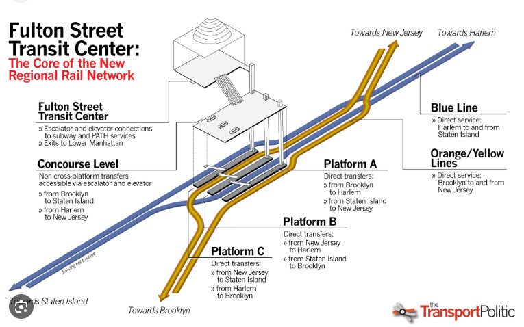 johnswijaya's tweet photo. stasiun manggarai harusnya pakai sistem cross platform.seperti di singapore,taiwan,dll byk contohnya

jadi arus penumpang transit tinggal pindah ke kereta sebelahnya.

bukan malah PENUMPANG TRANSIT DIKERJAIN suruh naik turun tangga.
kasian,salah desain,zalim ke org byk.
@KAI121 https://t.co/65srPrsQ7Q
