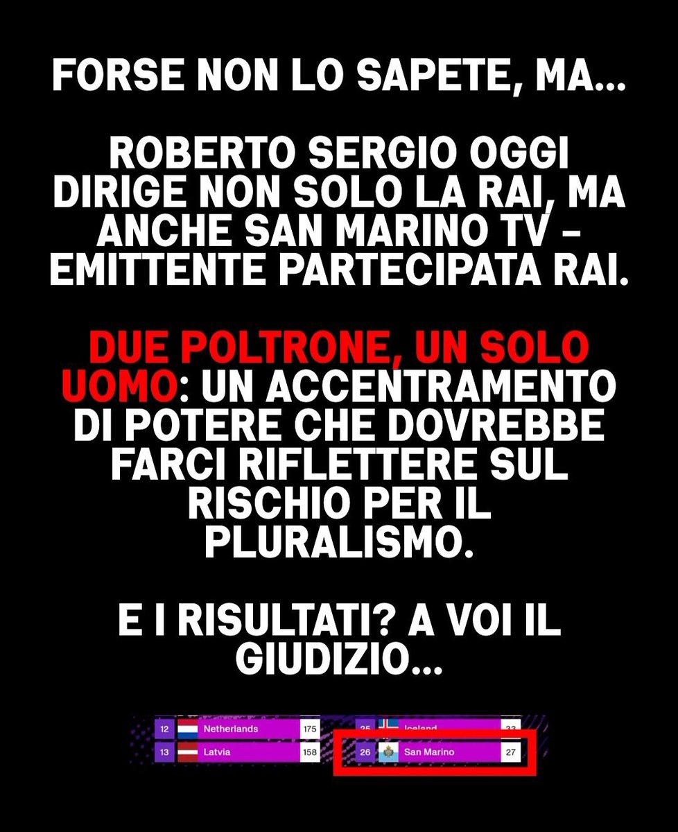 IdaNapolitano5's tweet photo. #boicottarai 
Gli #uomini di #Meloni 
Solo #fallimenti a spese nostre! 
#RaiVergogna
#StopCanoneTV https://t.co/hEiVeuDoxa