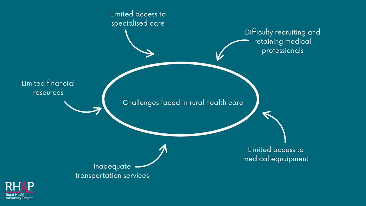 RHAP (@rhapnews) on Twitter photo In rural areas, access to quality healthcare can be a struggle. Limited facilities and long distances make getting medical care a challenge for many. RHAP calls for better quality healthcare in #ruralareas. <a href="/SECTION27news/">SECTION27</a> <a href="/HealtheNews/">Health-e News</a> <a href="/HealthZA/">National Department of Health</a> <a href="/TBAC_sa/">TBAC_sa</a> <a href="/doctors_rural/">Rural Doctors Association of Southern Africa</a> <a href="/HST_health/">Health Systems Trust</a> In rural areas, access to quality healthcare can be a struggle. Limited facilities and long distances make getting medical care a challenge for many. RHAP calls for better quality healthcare in #ruralareas. <a href="/SECTION27news/">SECTION27</a> <a href="/HealtheNews/">Health-e News</a> <a href="/HealthZA/">National Department of Health</a> <a href="/TBAC_sa/">TBAC_sa</a> <a href="/doctors_rural/">Rural Doctors Association of Southern Africa</a> <a href="/HST_health/">Health Systems Trust</a>