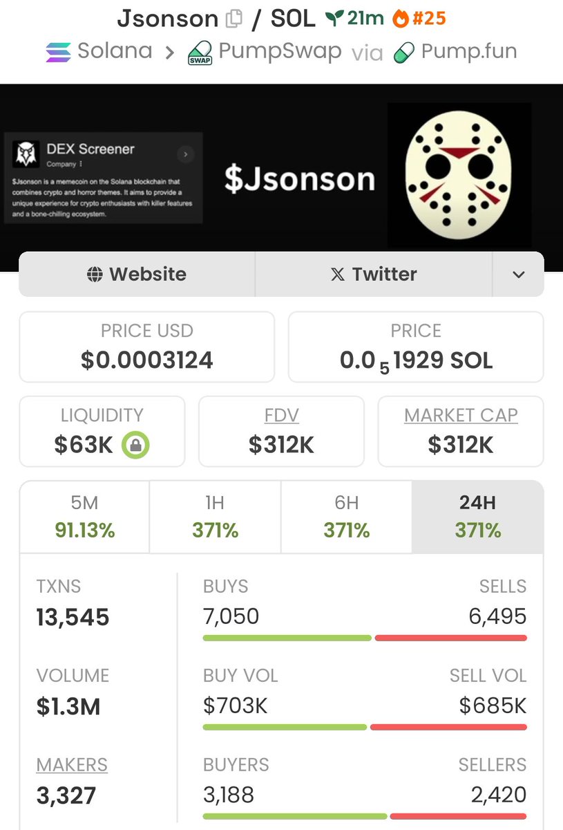SolanaaAlpha's tweet image. Nearly 3× in no time  $Jsonson
Json is loading, and it's not done yet.

Private TG is always active 🏡

#jsonson #solana #memecoin #crypto