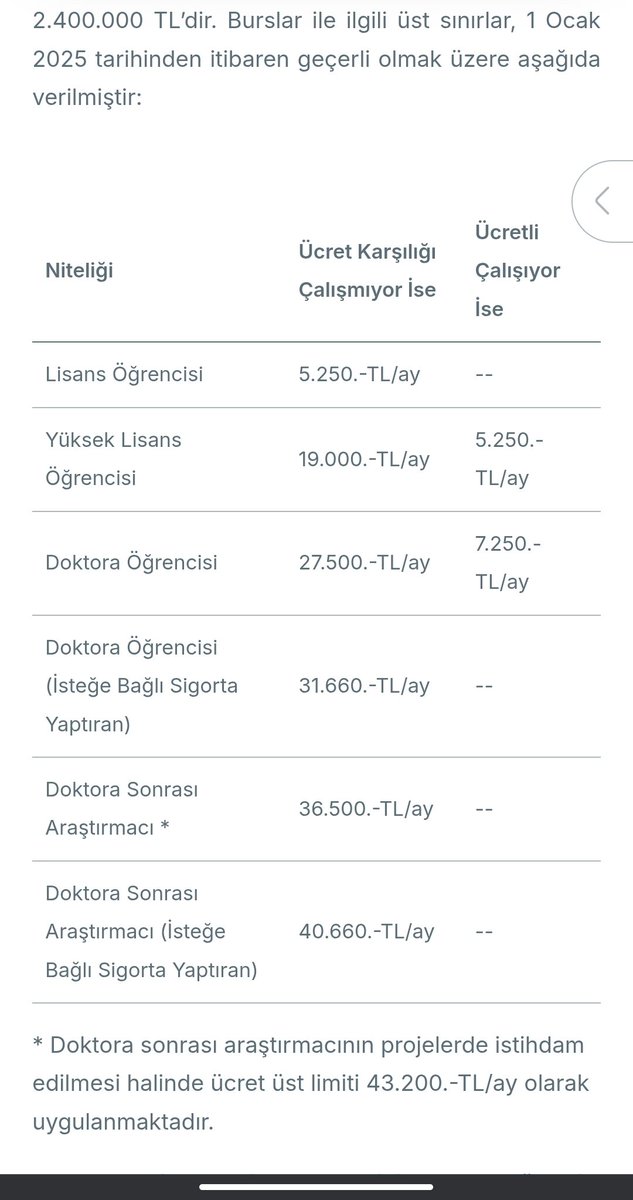 Kıymet ve önem verdiği, gençleri destekleme sorumluluğunu yerine getiremeyip, onun yerine sadaka dağıtan hayır kurumu olarak TÜBİTAK