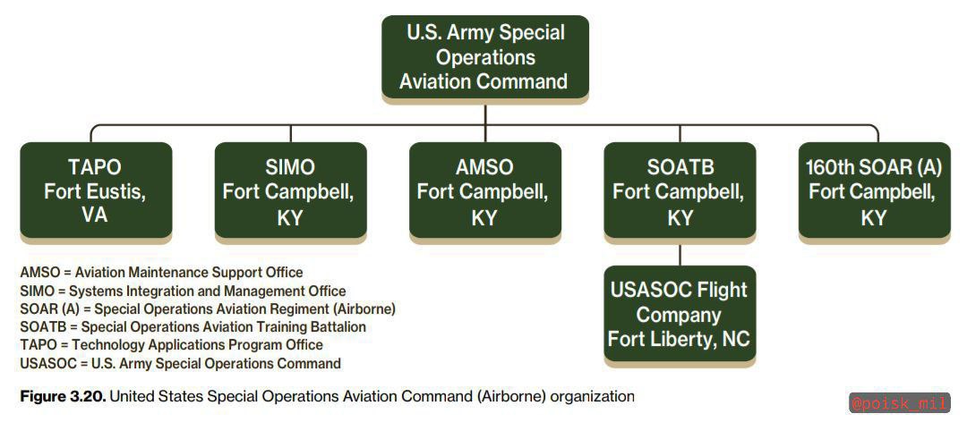 What Type Of Organizational Structure Is The Military