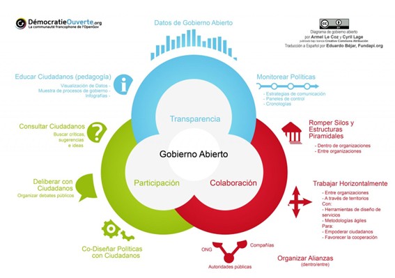 🔍 En COTESA impulsamos el #GobiernoAbierto con una plataforma integral que facilita la transparencia, la participación ciudadana y la publicación de #DatosAbiertos.
✅ Multientidad
✅ Código abierto
✅ Cumplimiento normativo

Más info 👉linkedin.com/posts/cotesa_g…