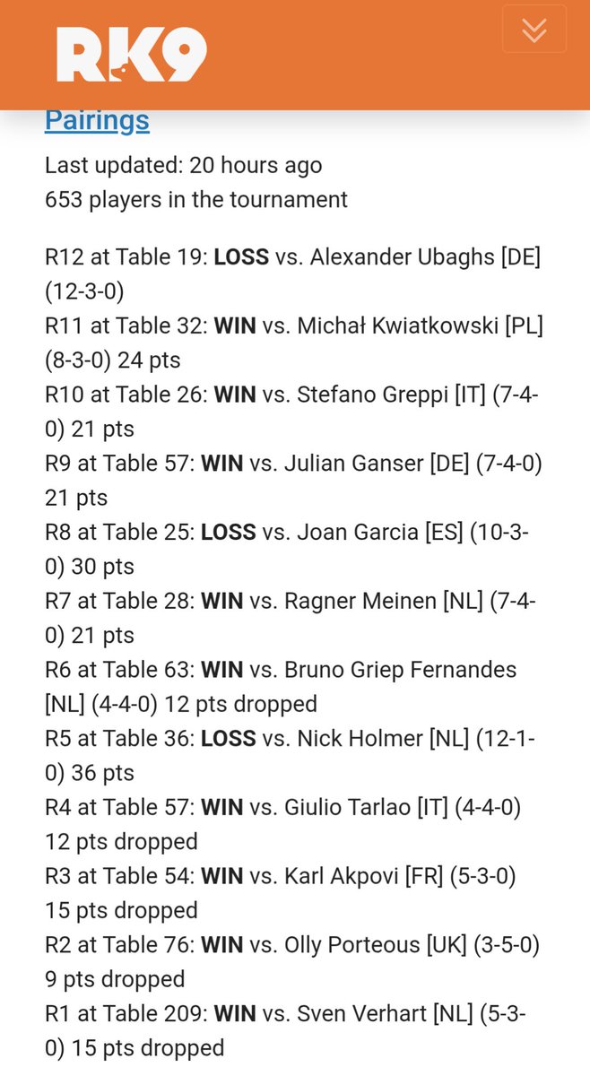 Forgot to make a Stockholm Post but i reached Top 32 in Stockholm and now also in Utrecht. 
I stole my Utrecht Team Idea from <a href="/lorcylovesyou/">Lorcy</a> Milwaukee run. He reached Top 32 there, so i shouldve known thats where the Team caps out :D