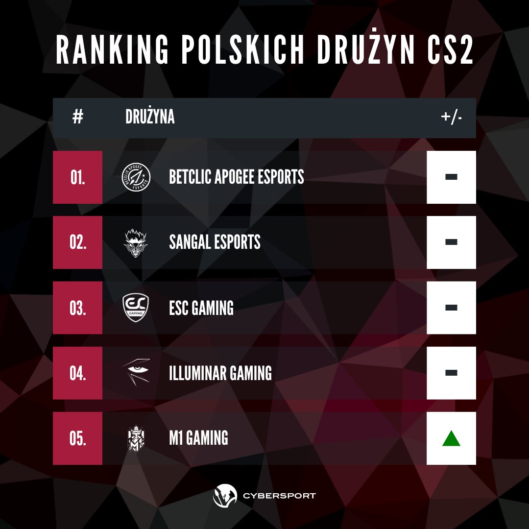 Cybersport.pl tweet media