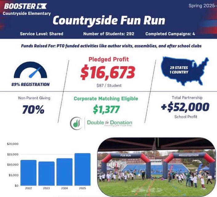 Countryside_PTO tweet media