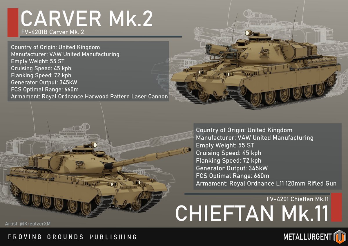 Despite hits to their prestige in the Atlantic, Britain maintained competitive advantages in several high technology areas. VAW is the leader of the pack for Western European laser development, and this shows in their highly competant refit of the Chieftan to carry the Harwood.