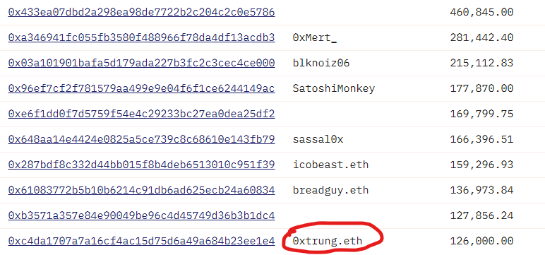 0xNDTNT's tweet photo. On-chain không biết nói dối, chỉ có con người là gian dối. Follow KOL không phải là cái tội, cái tội là follow sai người. 

Những nội dung chính của bài viết:

🔸 Một trong những lợi thế của Researcher On-chain: tìm thấy cơ hội khi theo dấu Smart Wallet
🔸 Khó khăn lớn nhất của Researcher On-chain là gì
🔸 Tại sao NDTNT lại chia sẻ khóa học [Research Like a Pro] giá trị 2000$ hoàn toàn miễn phí

I. Market luôn có số ít người biết trước thông tin và hưởng lợi từ thông tin đó

 Ở bài viết trước mình đã giới thiệu với ae một vài nét cơ bản khi sử dụng On-chain để tìm ra token có thể sớm được Pump mạnh. Ai chưa xem có thể đọc lại để thấy rằng research on-chain là một công việc nghiêm túc và logic và rất nên biết. 

 Một hướng sử dụng on-chain tạo ra lợi thế thứ 2 mà researcher cần làm đó là: XÂY DỰNG MỘT DATABASE SMART MONEY VÀ TÌM RA ALPHA KHI HỌ HÀNH ĐỘNG

 Lý thuyết thì ko có gì cao siêu: thị trường này vận hành hoàn toàn không công bằng, luôn có một số ít người sẽ biết trước những thông tin và hành động sớm, hưởng lợi khủng khiếp từ thông tin bí mật đó. Chúng ta gọi những người biết sớm này là Insider, mình thì gọi chung những nhóm có hành động thông minh đi trước thị trường này là Smart Money. 

 Mình thì không có quan hệ với MM, ko có quan hệ với nội bộ dự án, không có quan hệ để biết trước những tin tức quan trọng. Nhưng mình biết có những trong thị trường này luôn biết trước, và mình tin rằng nếu chịu khó theo dõi và một chút may mắn, mình sẽ đi theo được đám Smart Money và kiếm tí rau tí bún cùng họ. Tất nhiên công việc này không hề đơn giản, smart money họ cũng luôn cố gắng che giấu hành vi và thậm chí là đánh lừa để úp bô những người theo dấu. Đó mới là lí do có những researcher on-chain giỏi và dốt, nhận về những kết quả khác nhau.

 Với những ae đã có ít nhiều kinh nghiệm với thị trường, ví dụ hệ PTKT thì ae cũng hiểu là dù có giấu thế nào cũng luôn có những dấu vết được để lại khi smart money hành động. On-chain với đặc tính là công khai và không thể xóa sửa -> nó mang lại cho retail một cơ hội lần ra dấu vết mà ko tốn nhiều chi phí. Đây cũng là lí do khi mình hiểu về Crypto, mình bỏ luôn forex và chứng khoán vì ở crypto mình có lợi thế nhiều hơn các thị trường kia.

 Quay lại chủ đề chính, nhân vật mà chúng ta nói đến là pro TrungTranNFT, một pro có vẻ kinh nghiệm dạn dày ở mảng NFT khi đang sở hữu cho bản thân 1 chú chim cánh cụt trị giá gần 700 củ khoai.

 Nhờ on-chain, chúng ta biết được pro TrungTran có niềm tin rất lớn với dự án $Kaito khi sẵn sàng mua NFT Kaito Genesis với giá 10E (khoảng 30k$ ở thời điểm đó) và ko chỉ mua 1 cái mà mua rất nhiều. Kết quả là pro này nằm trong top 10 người nhận airdrop Kaito theo số lượng, nhận về 126k token, nếu bán ở vùng đỉnh 2.5$ thì thu về hơn 300k$ (khả năng là bán đc ở đỉnh vì mình nghĩ pro này nắm rất nhiều lợi thế với Kaito)

 Hiện tại pro vẫn đang cầm 20 NFT Kaito Genesis trị giá khoảng 50k$. Đến đây chúng ta có thể đưa ra phỏng đoán rằng pro này hoặc là Insider của Kaito hoặc chơi với ai đó là Insider Kaito. Và nếu có bất kì hành động đáng chú ý nào của pro với Kaito thì đó có thể báo hiệu có điều gì đó sắp xảy ra. Và nếu chúng ta bắt được một tín hiệu on-chain của Kaito (như bài trước đã phân tích) và cùng lúc chúng ta thấy pro này có hành vi tương ứng thì --> dự phóng của chúng ta cho đường giá sẽ thêm phần chính xác.

 Và nhờ on-chain, chúng ta phát hiện ra vào ngày 3 và 4/5. Pro này rút ra từ Binance khoảng 93k token $Kaito (giá lúc đó khoảng 65k$), và đem stake thẳng vào dự án. Mình ko theo dõi Kaito lắm nhưng hình như vừa rồi có mấy sự kiện ngon cho holder sKAITO trong lúc giá tăng thì phải. 

 Sau 10 ngày, pro này ngoài việc đc chia thưởng từ stake (ko chắc lắm ai confirm giúp, hơi lười 😁) thì giá $Kaito tăng 150%. Nhờ on-chain chúng ta biết pro đã rút token khỏi pool stake và dep lên Binance (chắc là để bán). 10 ngày lãi 150%, nhịp vừa rồi roi thế cũng là top cmnr, ko biết pro có làm ti futu x100 ko thì ROI có khi còn tởm hơn =)) Chúng ta biết được những điều này nhờ On-chain, mình đoán là một số ae bạn bè cũng sẽ đc rủ mua $Kaito còn public với cộng đồng thì mình thấy trên X là chỉ public sau khi giá tăng thôi.

 Nếu bạn là 1 researcher on-chain, bạn check $Kaito vào đúng giai đoạn siết cung, cân bằng thanh khoản (như bài trước mình phân tích), mình tin là ai cũng sẽ thấy Kaito có mùi dễ đc đẩy.

 Và nếu bạn tiếp tục ứng dụng tư duy của bài này khi follow thêm smart money, bạn có 4 ngày để hành động và thậm chí mua đc rẻ hơn giá của pro Trungtran 5%. 

 Những phân tích và đánh giá kiểu này không khó, bạn chỉ cần tham gia và học nghiêm túc khóa học miễn phí [Research Like a Pro] mà mình sắp thực hiện thì đảm bảo ai cũng có thể tự đưa ra kết luận ý như vậy.

 Các pro PTKT hay có văn "mọi thứ phản ánh vào đường giá" thử thẩm hộ mình chart D này xem có pro nào dám vẽ một nhịp +150% cho Kaito ko. Nói thật chứ mình cũng là trader 10 năm nhìn chart rồi, ko phải tự nhiên mình lại phải bỏ thời gian nghiên cứu thêm món on-chain này đâu. Vì món này nó có lợi thế hơi bị tởm của nó đấy. Hy vọng các pro có thể mở mang góc nhìn hơn, đừng coi thường ae on-chain vì on-chain nó cũng có this có that :D

II. Khó khăn lớn nhất của Researcher On-chain là gì?

 Đọc đến đây nếu bạn nào tinh ý chắc cũng nhận ra vấn đề trong ví dụ $Kaito này rồi. 

 Vấn đề lớn nhất của ae on-chain đấy là:

- Làm sao có thể research một token vào đúng thời điểm dấu vết vừa được hình thành?

 Rất nhiều trường hợp khi token pump rồi, bạn ngồi research ngược và tiếc rẻ khi bỏ lỡ cơ hội. Trong lòng tự nhủ nếu ai đó hỏi mình về token này sớm, mình research đảm bảo sẽ múc 1 ít. 

 Nhưng market có hàng chục nghìn token. Trên cex cũng cả nghìn token. Kể cả có những bộ lọc tốt thế nào đi chăng nữa, số lượng token cần research on-chain mỗi ngày cũng phải vài chục con. Một người làm sao có đủ thời gian, sự minh mẫn để chiến đấu với hàng chục token mỗi ngày.

 Chưa kể có những token chỉ ở giai đoạn "đáng chú ý", "đáng theo dõi thêm". Một người làm sao có thể theo đuổi từng đấy dự án mà không bị mất tập trung?

 Logic research on-chain thì không khó (thực ra là cũng khá khó đấy, ko khó với mình thôi 😂, chứ nếu mà dễ thật thì ko có cả đống thợ thầy on-chain lên múa phím làm cho ae on-chain bị chửi như chó đâu). 

 Nhưng cái khó nhất đấy là không đủ sức để hàng ngày check đủ lượng token xuất hiện. Reseacher on-chain bây giờ làm việc một mình thì chỉ có chết đuối trong biển thông tin, biển công việc hàng ngày. 

III. Tại sao mình lại chia sẻ miễn phí những kiến thức trị giá nhiều nghìn $ trong khóa học [Research Like a Pro]?

 Và giải pháp của mình sau nhiều cân nhắc cho vấn đề phía trên là:

 Xây dựng một nhóm ae cùng nhau làm việc, hỗ trợ ae kiến thức với hy vọng ae cũng sẽ thấy sau khi học, ở lại làm việc cùng nhau mới là quyết định thông minh và sáng suốt nhất.

 Nếu mình cứ giữ khư khư những gì mình biết làm lợi thế cá nhân, đến cuối cùng mình sẽ vẫn tự thất bại vì market hiện tại không cho phép một cá nhân có thể tự mình chiến đấu nữa. 

 Chi bằng tin tưởng vào lòng người, tin rằng mình cho đi thì sẽ được nhận lại một điều gì đó trong tương lai. Đây là một phép thử mà mình hy vọng là sẽ thành công, mặc dù nó cũng có thể mang lại cho mình nhiều bất lợi chứ ko đùa.

 Tất nhiên là người hàng ngày research on-chain, mình hiểu rằng công việc này không hề đơn giản và không phải ai cũng có thể làm được. Mình cũng là người thực tế, mình ko dở hơi mà mất thời gian hỗ trợ những người nhìn qua là biết không phù hợp, ko đủ nghiêm túc, ko có sự cam kết. Mình giải thích kĩ để ae hiểu hơn, thông cảm cho những điều kiện mình sẽ đưa ra để lọc người tham gia (yên tâm khóa học là 100% miễn phí, không kéo ref, không lùa gà nhé).

 Và nếu bạn là người có thể đọc đc những bài viết dài mình thường cung cấp, đọc đến đây và hiểu tại sao phải cmt [Tôi quan tâm], đây là bước lọc đầu tiên để mình thấy có thể các bạn là những người phù hợp với công viêc này.

 Hãy follow, bật chuông bài viết, cmt [Tôi quan tâm], Repost về tường -> đây là những điều kiện tối thiểu để mình biết ai là người đủ nghiêm túc với những thứ mình sắp chia sẻ nhé. Cảm ơn mng đã dành thời gian đọc bài viết.

P/s: Sorry vì ko hỏi ý kiến bác 0xTrung.eth, hy vọng bài viết này ko mang lại khó chịu cho bác nếu bác vô tình đọc đc. Cũng qua đó để ae thấy 1 vấn đề của on-chain, đôi khi mọi thứ cứ tô hô ra cũng có mặt trái của nó đấy ae ạ.