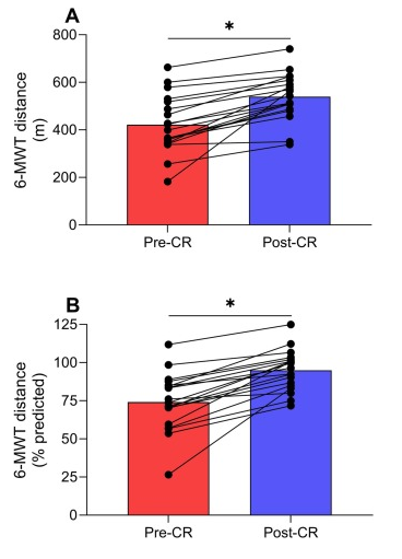 Mayo Clinic Cardiac Surgery (@mayocliniccvs) on Twitter photo Impact of cardiac rehabilitation participation on functional capacity in patients w/HCM following septal myectomy surgery - experts including <a href="/HSchaffMD/">Hartzell Schaff, MD</a> <a href="/TedySawma98/">Tedy Sawma</a> share their perspective. #progressincadiovasculardiseases
bit.ly/4dlwW05 Impact of cardiac rehabilitation participation on functional capacity in patients w/HCM following septal myectomy surgery - experts including <a href="/HSchaffMD/">Hartzell Schaff, MD</a> <a href="/TedySawma98/">Tedy Sawma</a> share their perspective. #progressincadiovasculardiseases
bit.ly/4dlwW05