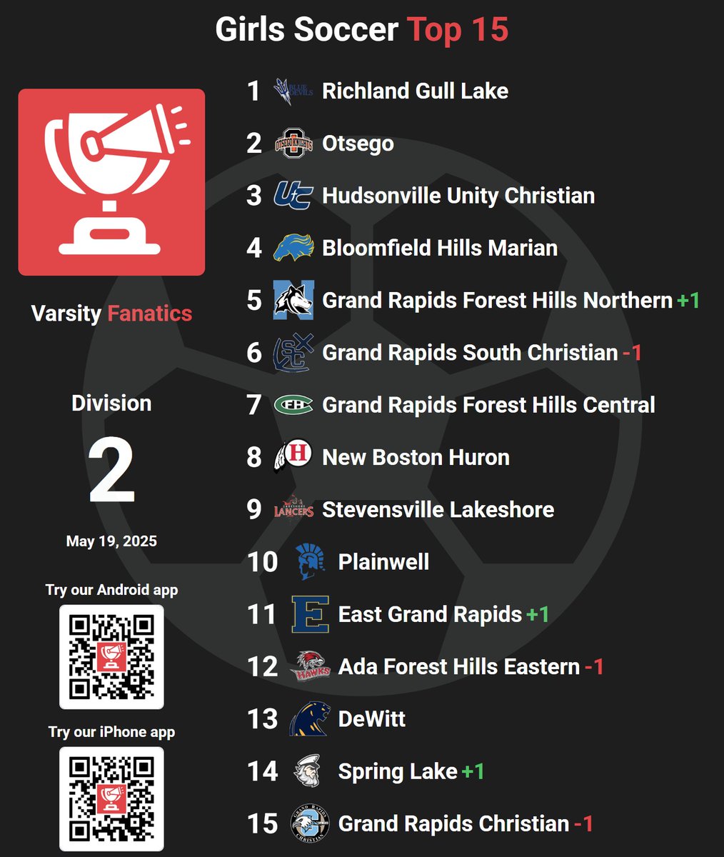 Varsity Fanatics tweet media