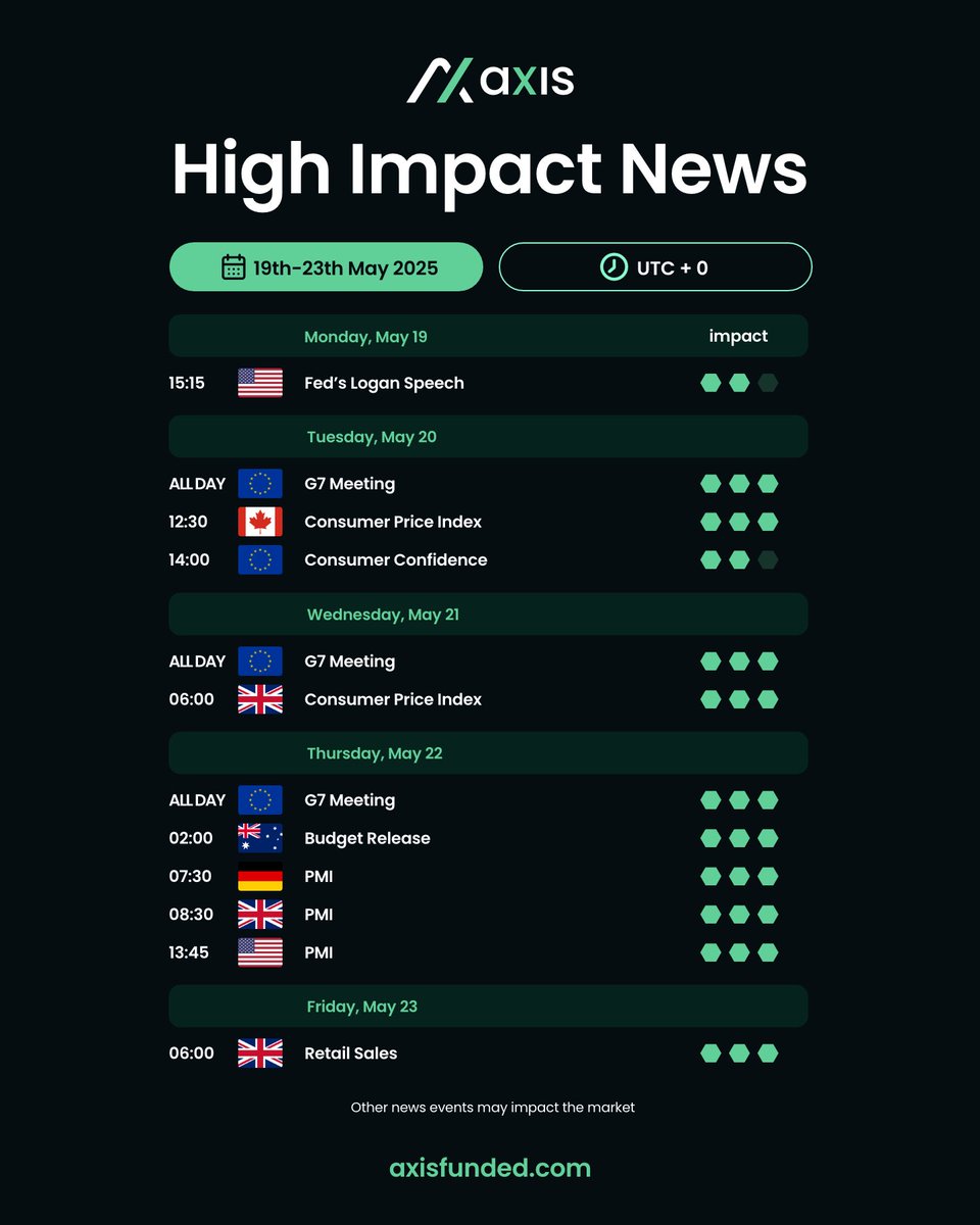 Here’s your High Impact News calendar for May 19–23.

Major market movers incoming: CPI, PMI, Retail Sales, G7 Meeting &amp; more.

Stay sharp. Trade smart.