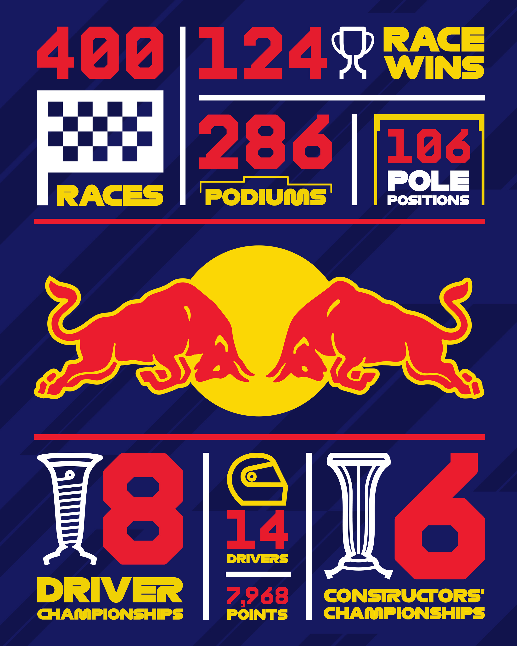 Red Bull на Гран-прі Емілії-Романі 2025 року