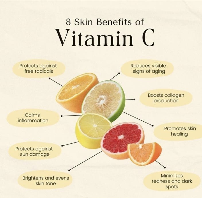 NaturalHealthON's tweet photo. Vitamin C is an antioxidant superhero, delivering amazing benefits for glowing, healthy skin. Found in foods like oranges and bell peppers or applied topically in serums, it protects and regenerates skin, naturally.
#VitaminC #Skincare #AntiAging #CollagenBoost #BrightSkin https://t.co/PS2jGwEqQ8