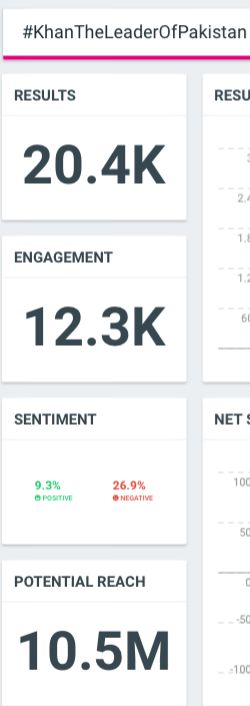 #KhanTheLeaderOfPakistan

Well done member 👏 
Well done Team admin 👏

Well done Team Management 👏

مبارک ہوں اپ سب کو جس نے اس ٹرینڈ میں حصہ لیا 

ویلڈن گائز 👏👏
<a href="/Team__WoK/">Wolves of Kaptan</a>