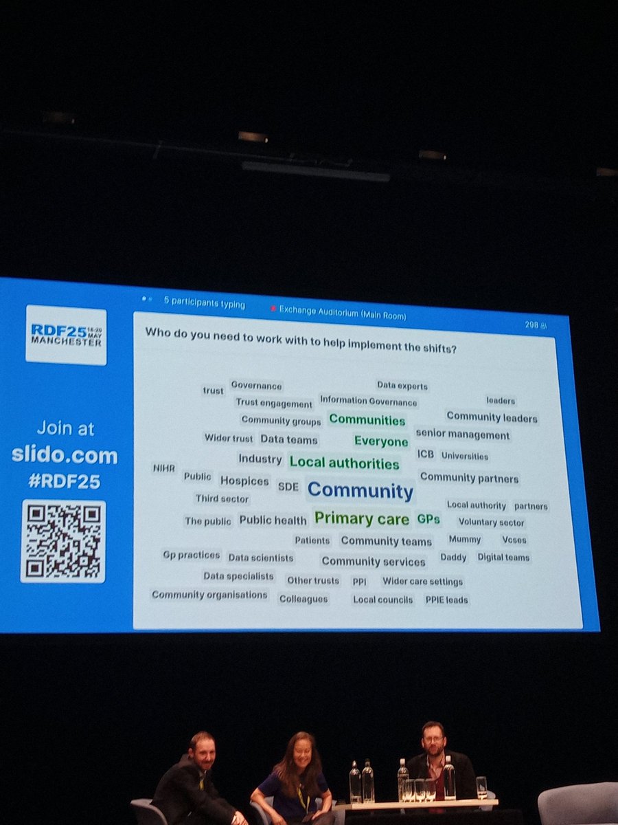 Encouraging to see the focus on working more with the community for Embedding research in the 3 structural shifts of prevention, community and digital. Proud to be a Community NHS Trust 💙 <a href="/CommunityHART/">CHART</a> #rdf25