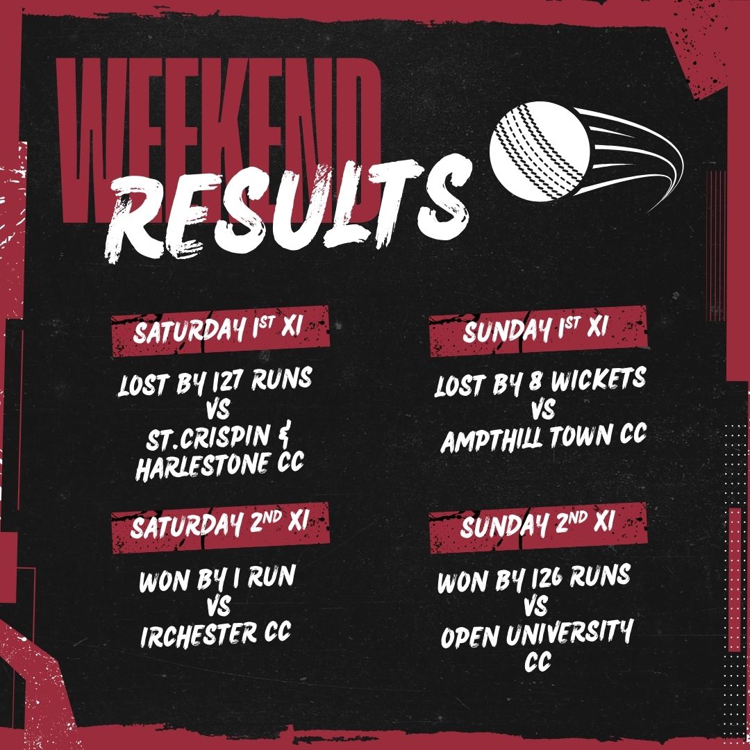 NBCC_Official's tweet image. A mixed weekend with the 1st XI losing both days, and the 2nd XI winning both days - including a 1-run victory against Irchester on Saturday! 😎🤯