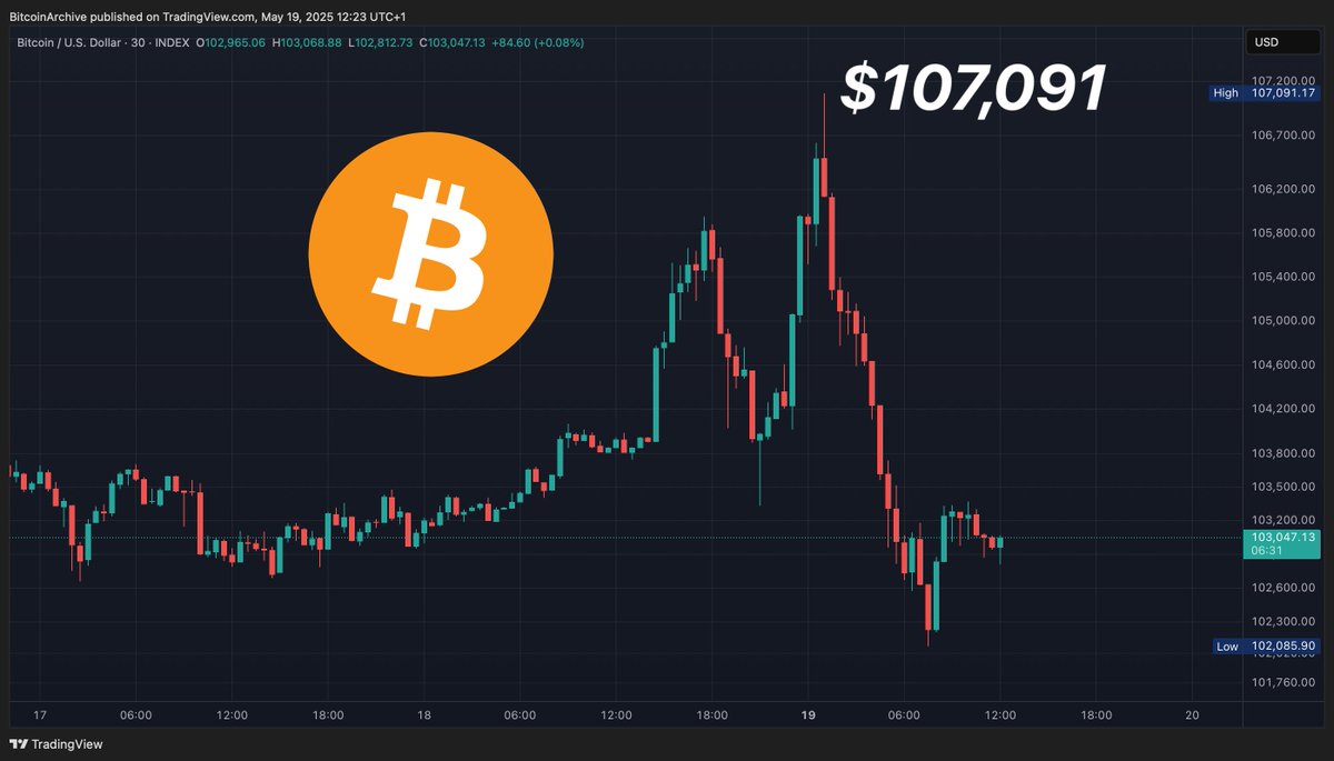 Bitcoin Archive tweet media