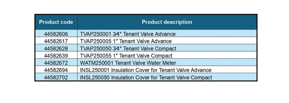 Effectively control and monitor water supply to multi-unit sites with <a href="/RWCUK/">Reliance Valves</a>  time &amp;amp; space-saving combination valves:

Tenant Valve Advance – Ideal for multi-occupancy high-rises

Tenant Valve Compact – Tailored for residential housing developments
reliancevalves.com/gb/en/tenant-v…