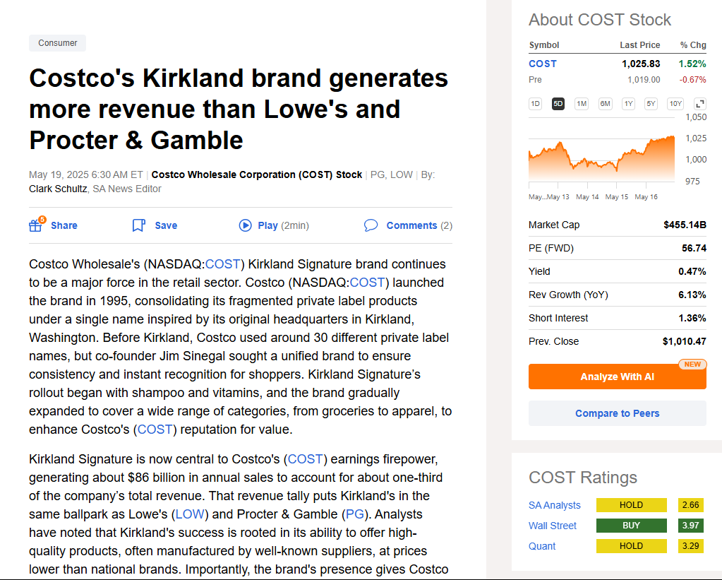 MikeZaccardi's tweet photo. Costco's Kirkland brand generates more revenue than Lowe's and Procter & Gamble $COST $LOW $PG @seekingalpha https://t.co/sLO7i00SqM