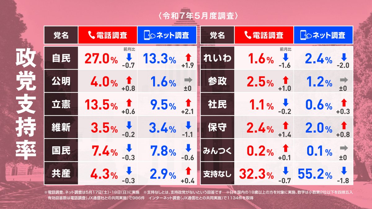 政治とは何か 東京23区より多摩が良い？自治体の財政力指数と、その使い方