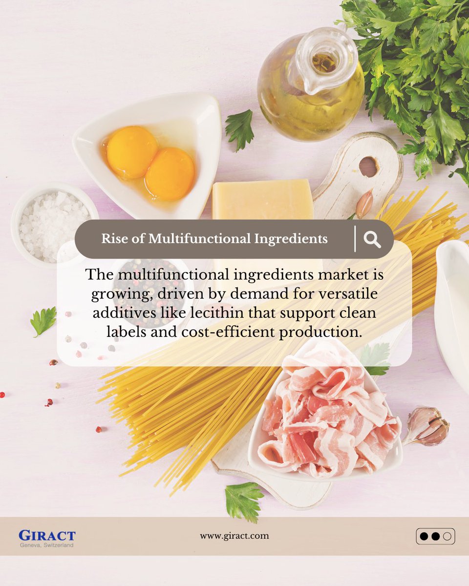 GIRACT's tweet photo. GIRACT's Ingredients Book delivers an annual, in-depth analysis of the global ingredients market, offering key insights into market trends and the outlook for value-added food ingredients.
For more details reach out to info@giract.com
#foodingredients #giract https://t.co/t6vx5g2cXa