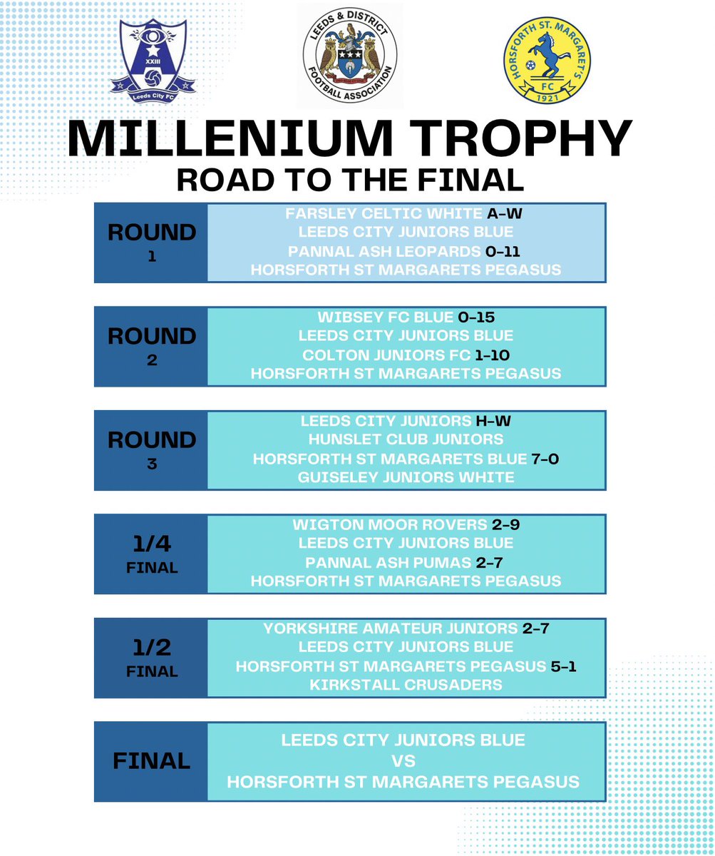 Leeds & District FA tweet media