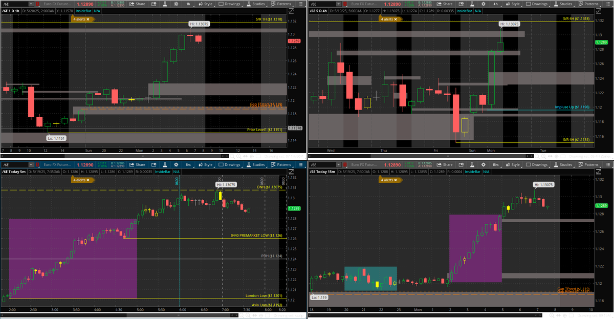 eduWallStreet's tweet photo. #PreMarket #Currencies #Forex #forexstrategy #Euro #6E_F $FXE #EURUSD $EURUSD #USDollarIndex $DXY #DXY $UUP

#stocks #watchlist #investingtips #investing #tradingtips #spac #spacstocks #meme #memestocks #pennystocks #stockmarket #stocktrading #pumpanddump #daytrading #trading https://t.co/4WLrd9XNLG