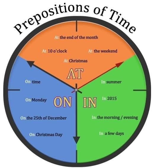 logiclpd's tweet photo. Prepositions of time https://t.co/NrvezezMz7