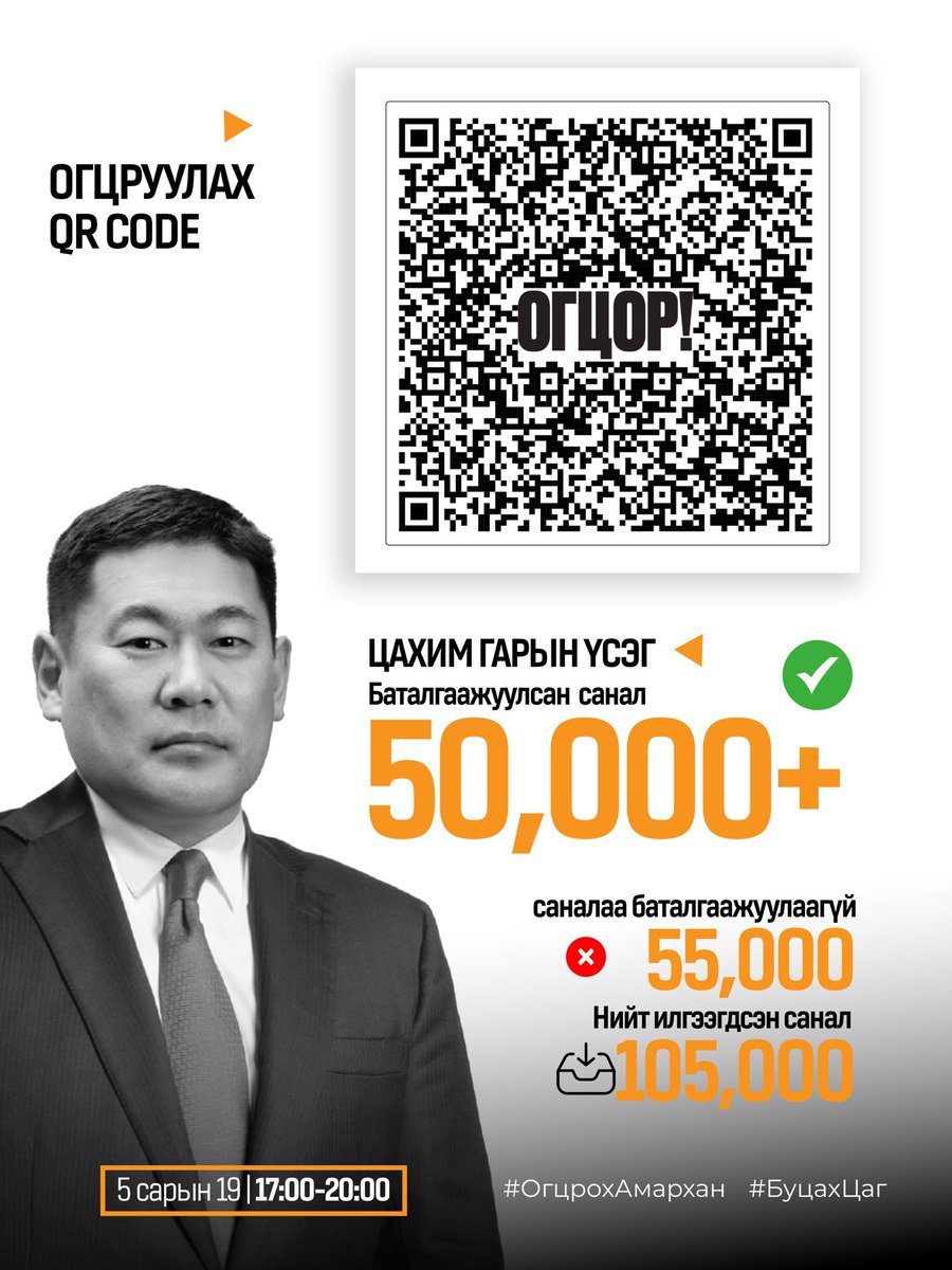 Цахимаар гарын үсгээ зурсан хүмүүсийн тоо 50000 гарлаа. 

Харин email-ээрээ баталгаажуулаагүй 55000 санал байна шүү. Манайхаан. 

1. Имэйлээ шалгаарай 
2. Баталгаажуулах имэйл ирээгүй бол SPAM-аа шалгаарай. 

Бүгд имэйлээ баталгаажуулбал бид 105000 мянгуулаа болох гэж байна шүү.