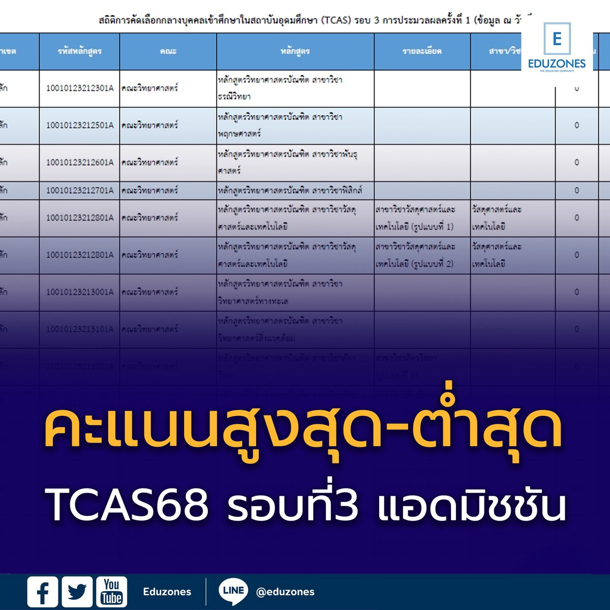 P’Hand Eduzones tweet media