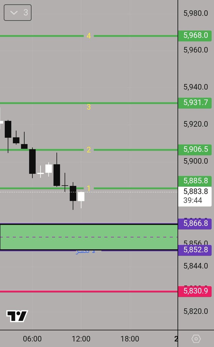 يا سباكس حرام عليك شقيت المحللين 
شخلتهم شخل يفشلهم عند الرجاجيل🤣🤣