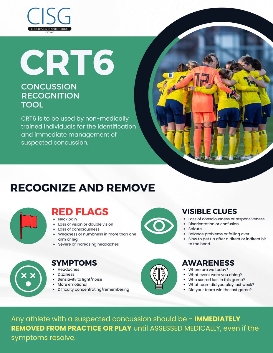 If you suspect someone has a concussion, remove them from play IMMEDIATELY! We created the CRT6 to assist non-medically trained individuals identify concussions.  

Download this infographic and more helpful guides (for free!) on our resources page: concussioninsportgroup.com/resources/
