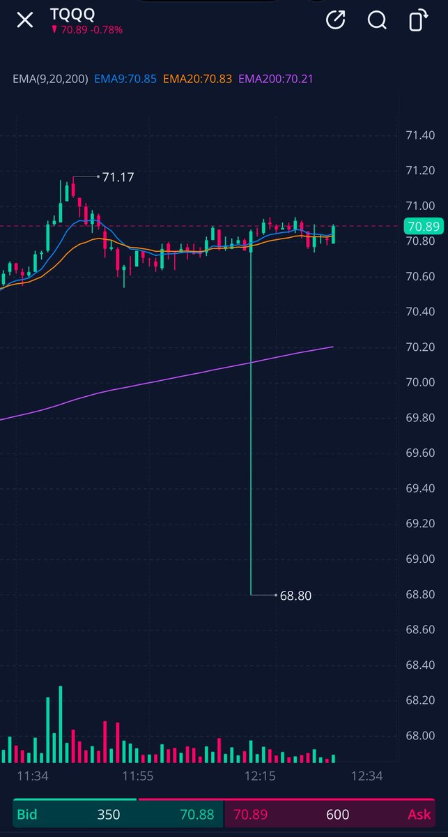 LuCa0787's tweet photo. Phantom Prints all over the market today, The Smart Moneyin their dark pools are Killing it today with their Quantum trades. https://t.co/z2VkGp7ljC