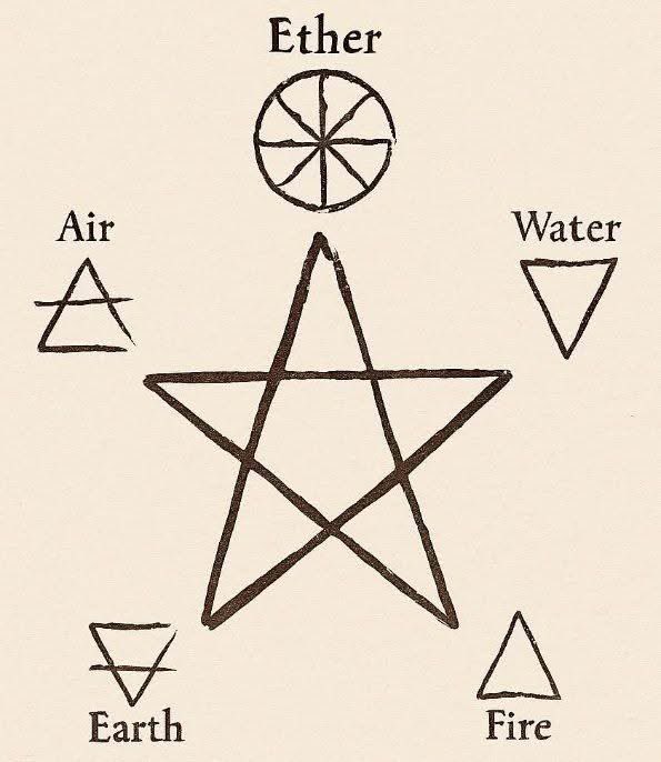The five gross elements. - ether, air, fire, water and earth, the sequence of creation

Three activating elements - ego, intelligence, and mind

Above these elements is the soul.

भूमिरापोऽनलो वायु: खं मनो बुद्धिरेव च ।
अहङ्कार इतीयं मे भिन्ना प्रकृतिरष्टधा ॥ ४ ॥